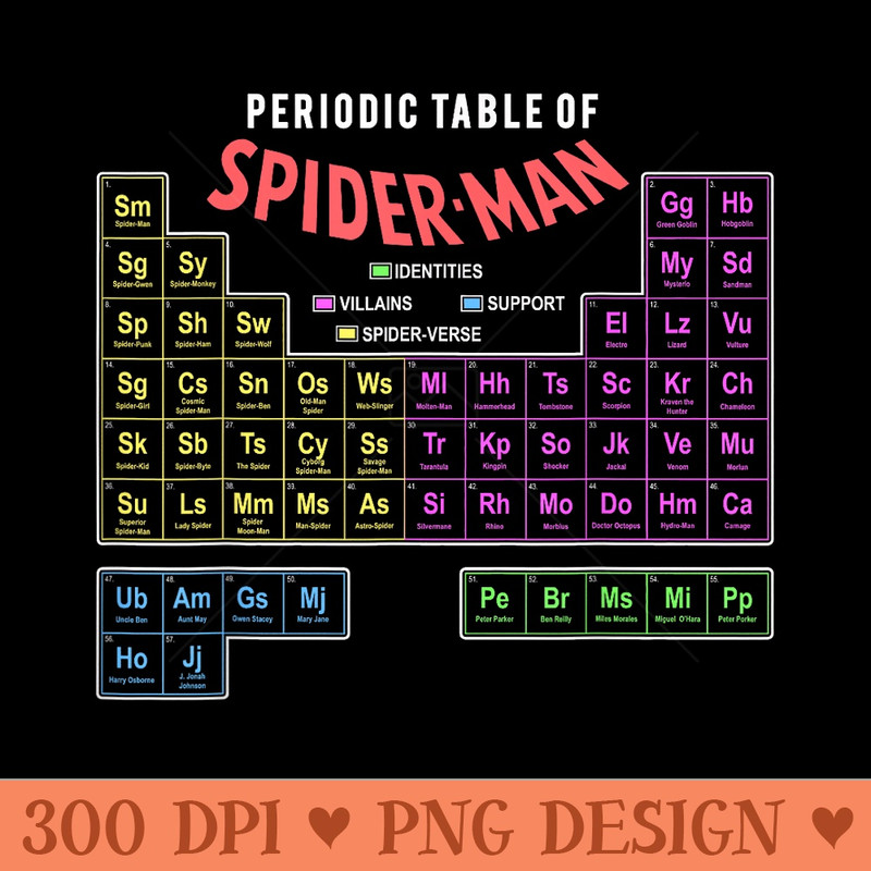 Marvel Periodic Table Of SpiderMan - Trendy PNG Designs - Quick And Seamless Download Process