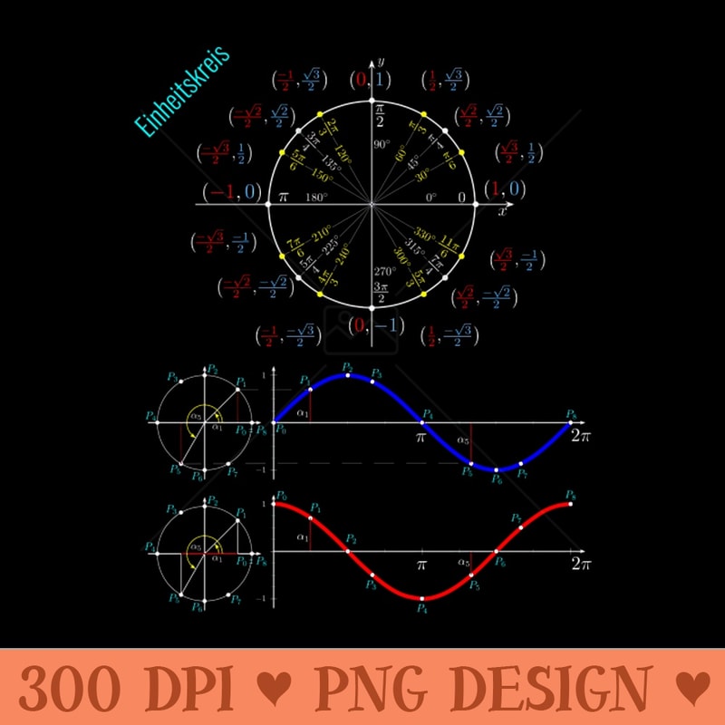 Pi 8 Unit Circle Trigonometry Pi for Nerdy Teacher Students Geek | Inspire ...
