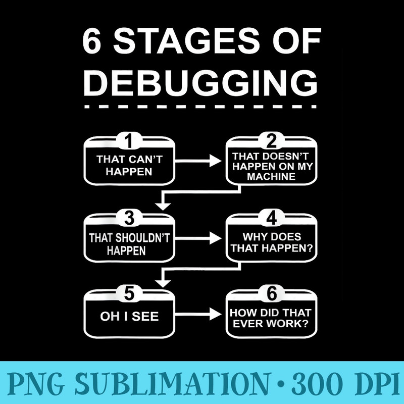 6 Stages of Debugging design Programming Computer Science - Transparent PNG Resource - Eco Friendly And Sustainable Digital Products