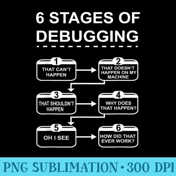 6 Stages of Debugging design Programming Computer Science - | Inspire ...