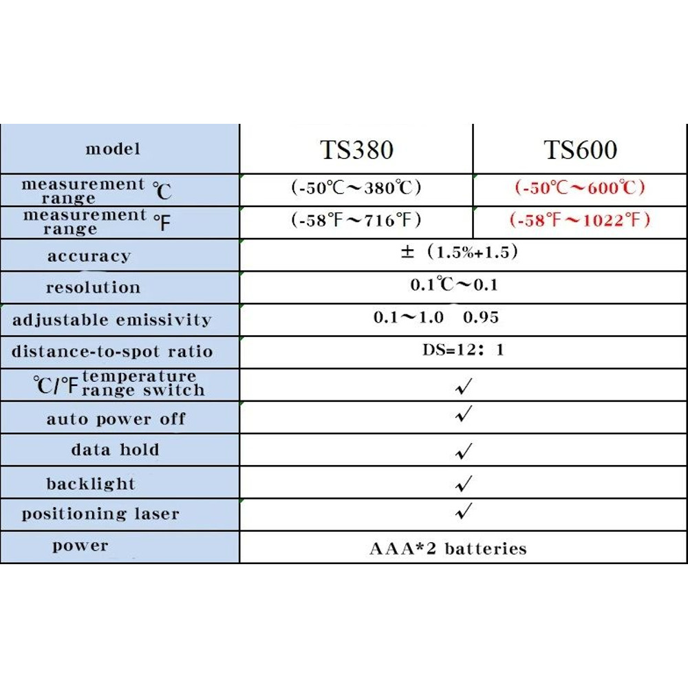 TS380 Infrared NonContact HYTAIS Thermometer Handheld Industrial HighPrecision Electronic Temperatu 4