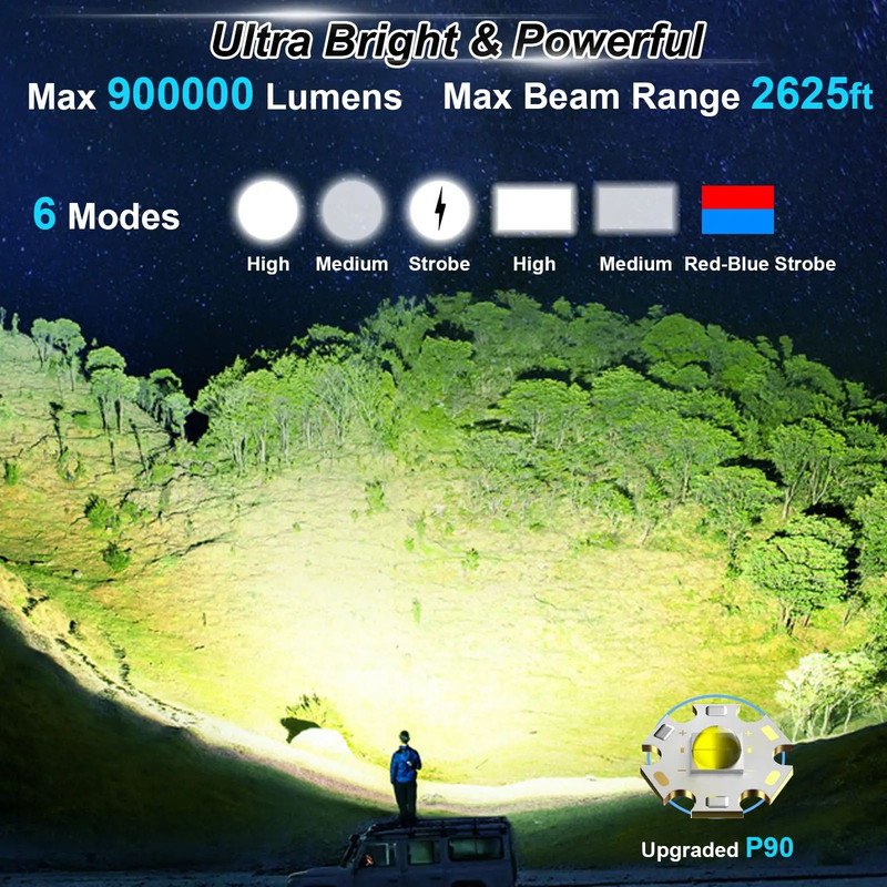 Rechargeable Spotlight Lumens Handheld Super Bright LED Spot Lights Solar Powered Searchlight With  1