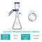 Vacuum Filter Apparatus Lab Equipment, Boro Glass Sand Core Membrane Filtration System for Liquid & Solvent Separation