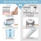Electric Razor for Women Waterproof Bikini Trimmer & Facial Hair Shaver, Hair Removal for Body, Legs, Underarms