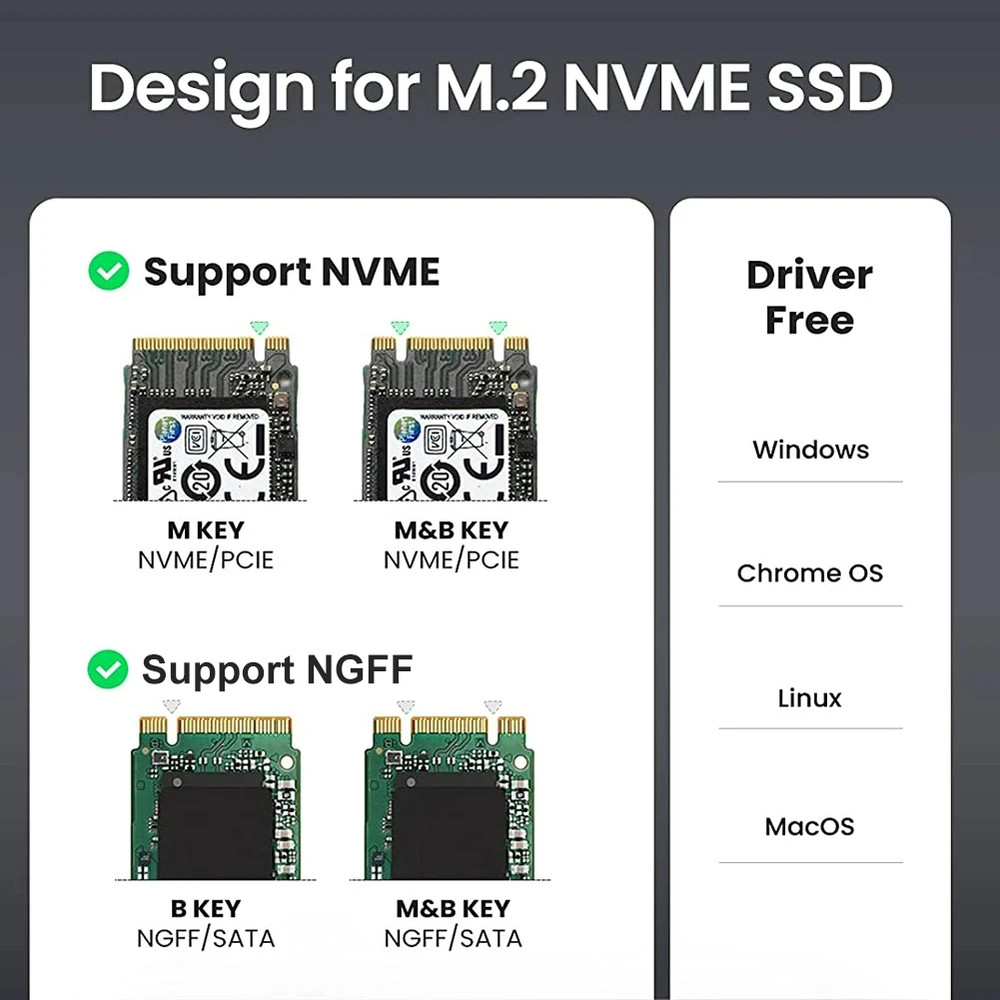 SSD Enclosure Adapter USB 3.2 Gen2 10Gbps M2 SSD Case USB-C External Enclosure Compatible with M, B, B&M Key Drives