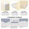 Set High Resistant Adhesive Gel Baby Proof Guards Clear Silicone Furniture Corner Protection 3