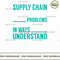 Supply chain management we solve problems you didnt know you had.jpg