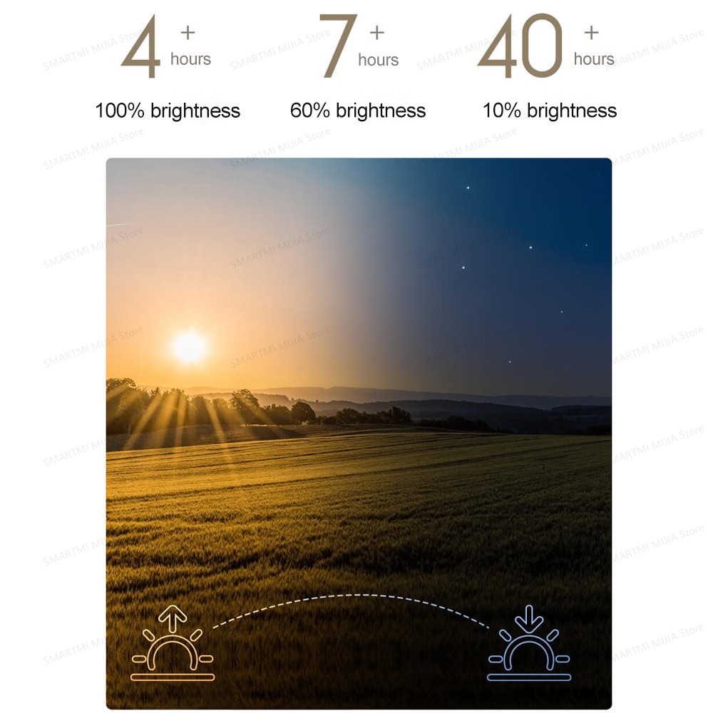 Flexible Rechargeable Lamp 3 In 1 Desk And Clamp Lamp USB C 4 Lighting Modes 4