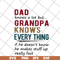 FTD05062104-Dad knows a lot but grandpa knows every thing svg, png, dxf, eps digital file FTD05062104.jpg