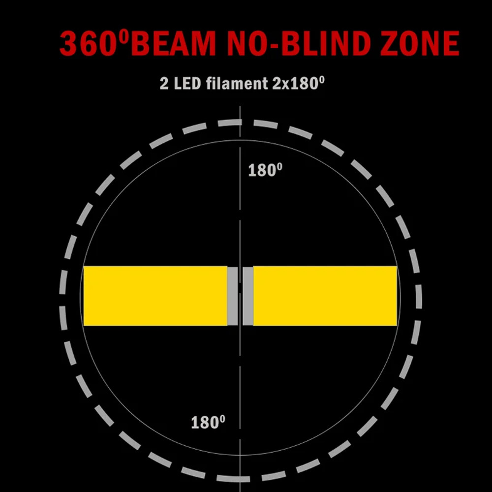 LED Car Bulbs Super Bright Brake Lights Bulb White Auto Light Source 5