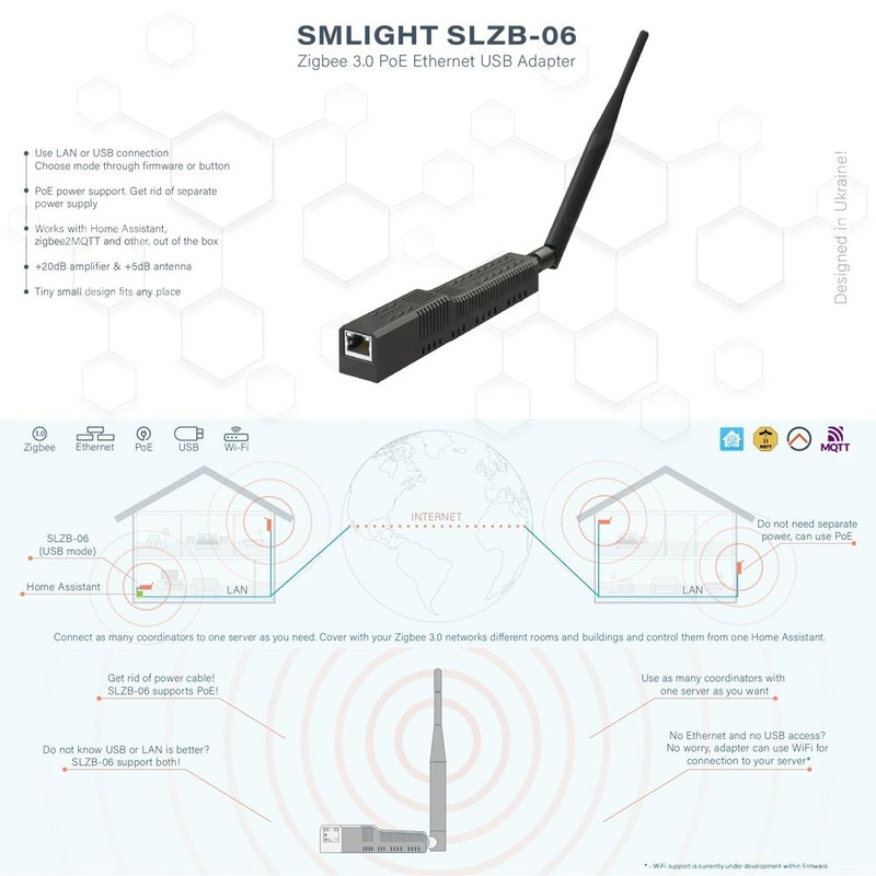 SMLIGHT SLZB06 Zigbee Adapter With Ethernet USB WiFi  PoE  Compatible With Zigbee2MQTT ZHA Home Ass 4