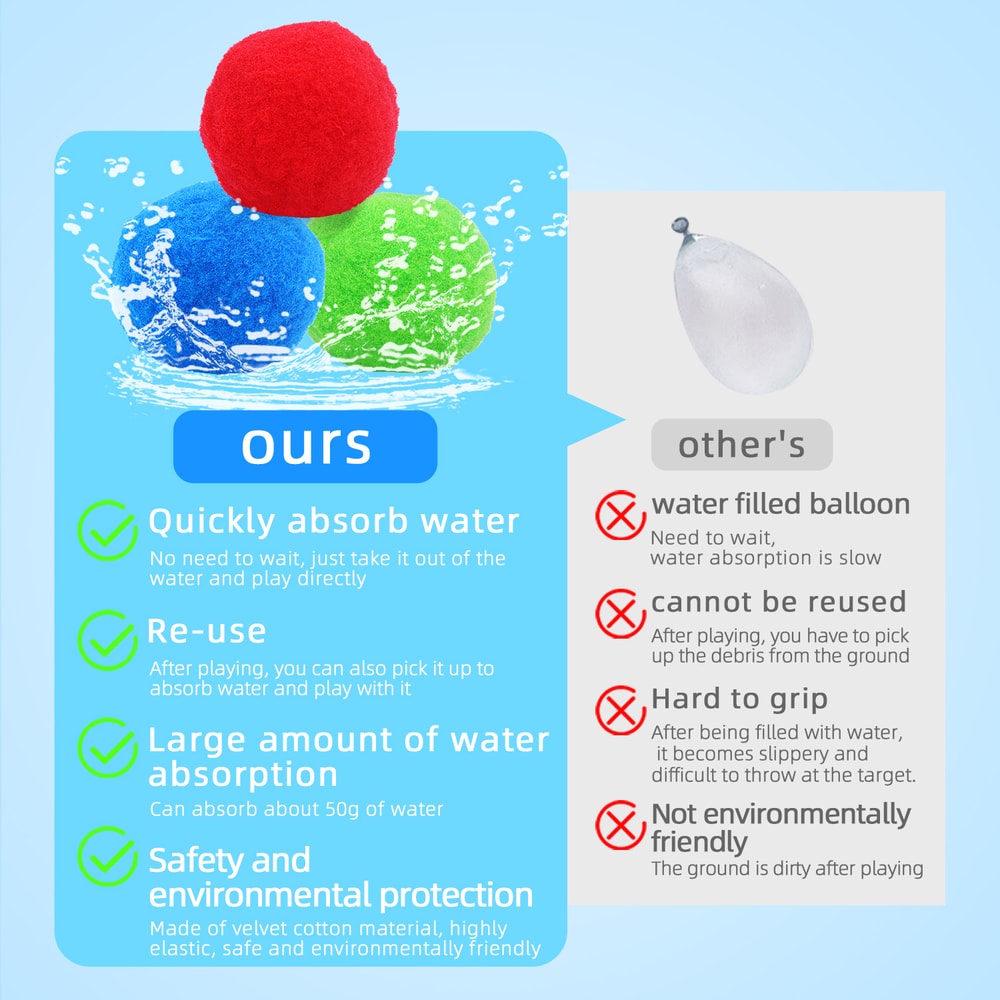 SplashBurst Kids Water Ball Toy Set For Pool Beach Fun 7