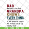 FTD05062104-Dad knows a lot but grandpa knows every thing svg, png, dxf, eps digital file FTD05062104.jpg