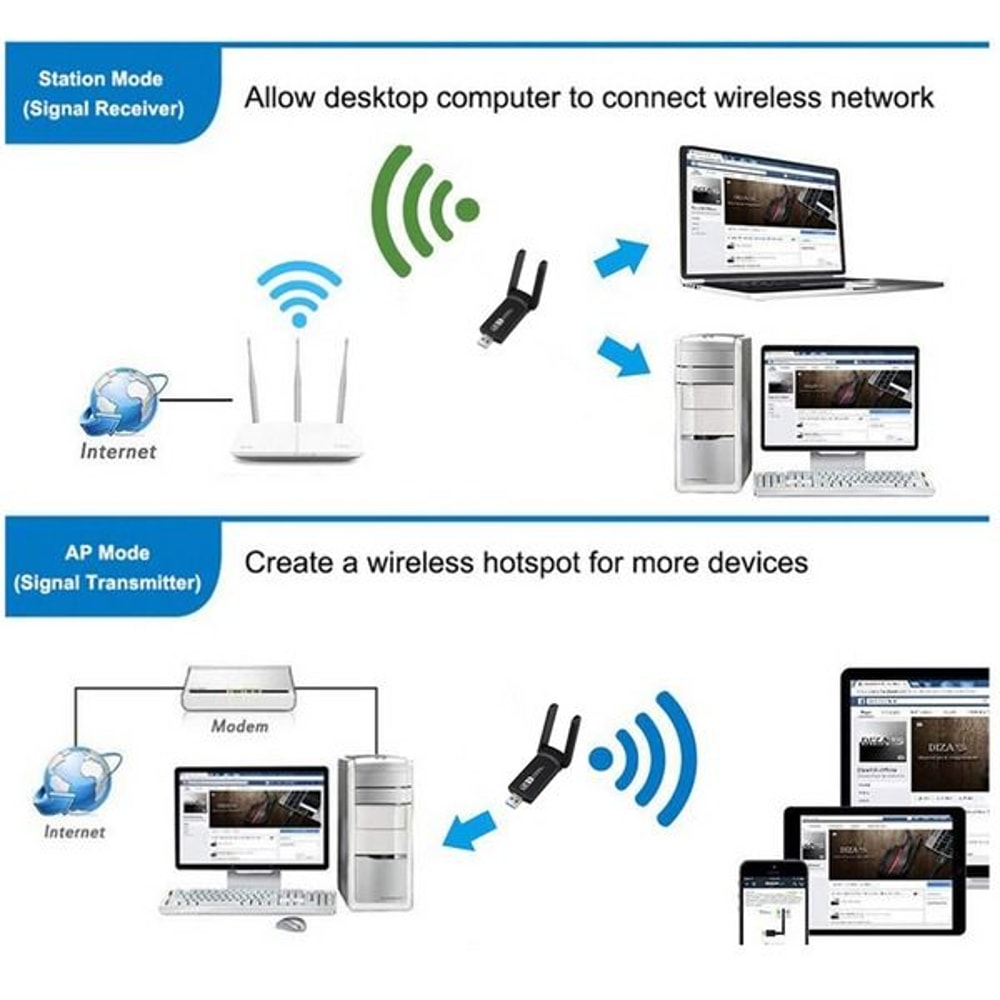 Long Range Dual Band Wireless USB WiFi Adapter HighSpeed Antennas Windows Linux Compatible 4