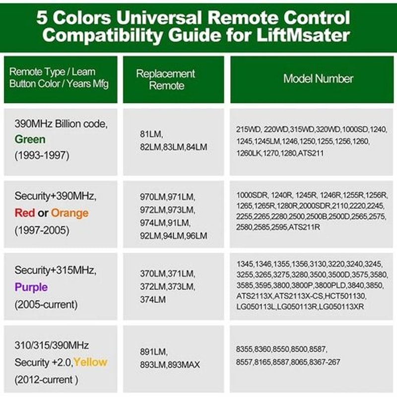 Chamberlain LiftMaster RemoteLearn Universal Garage Door Opener Reliable Secure LongRange Multi 4