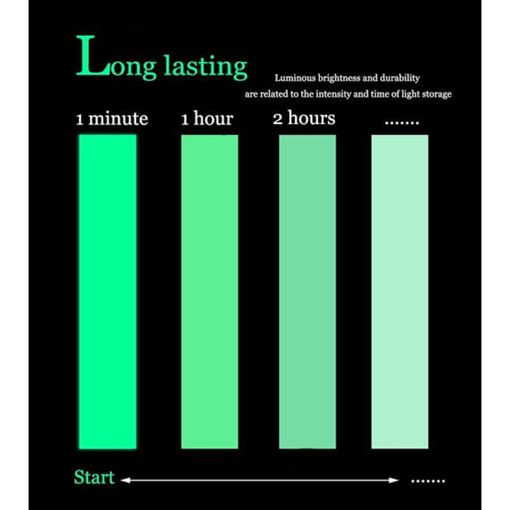 Glow In The Dark Luminous Tape Self Adhesive Wall Sticker Fluorescent Waterproof Durable EnergySavi 3