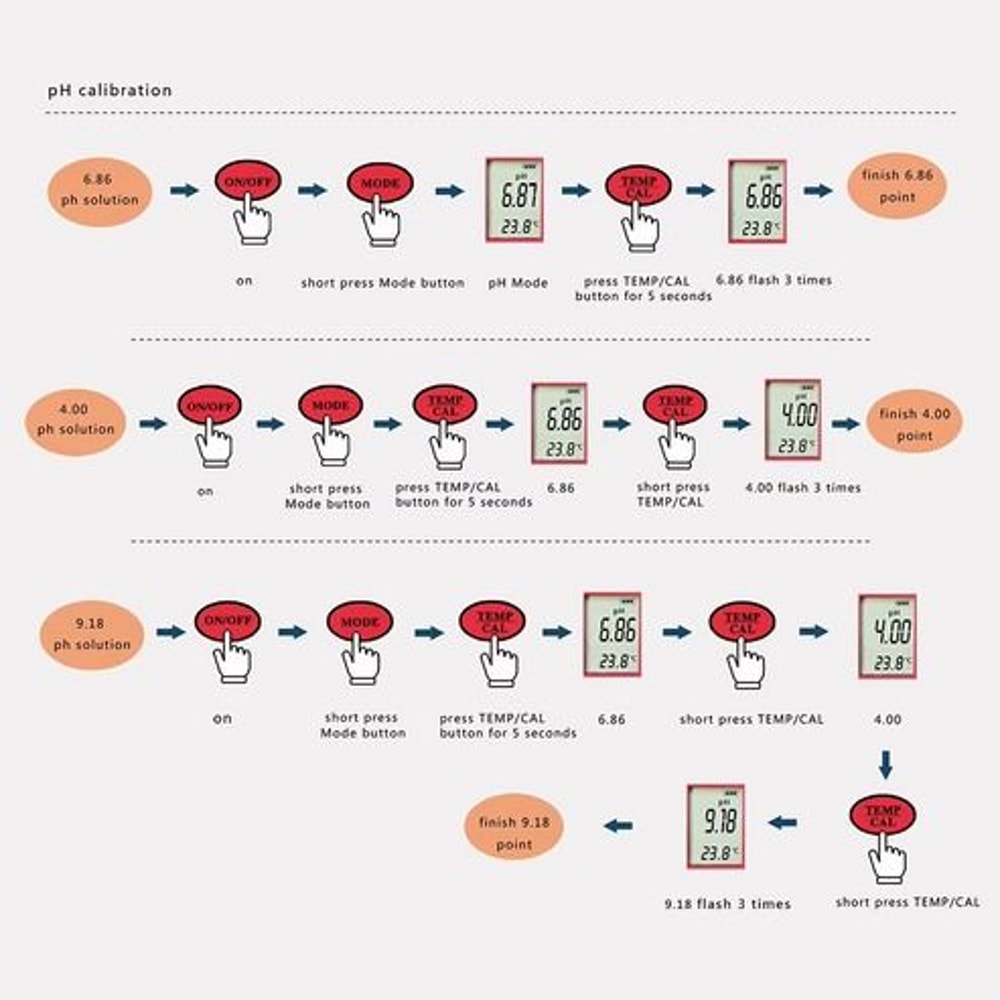 Pocket Hydroponics PH EC Meter Digital LCD Tester Aquarium Water Test Pen For PH TDS Temperature 10