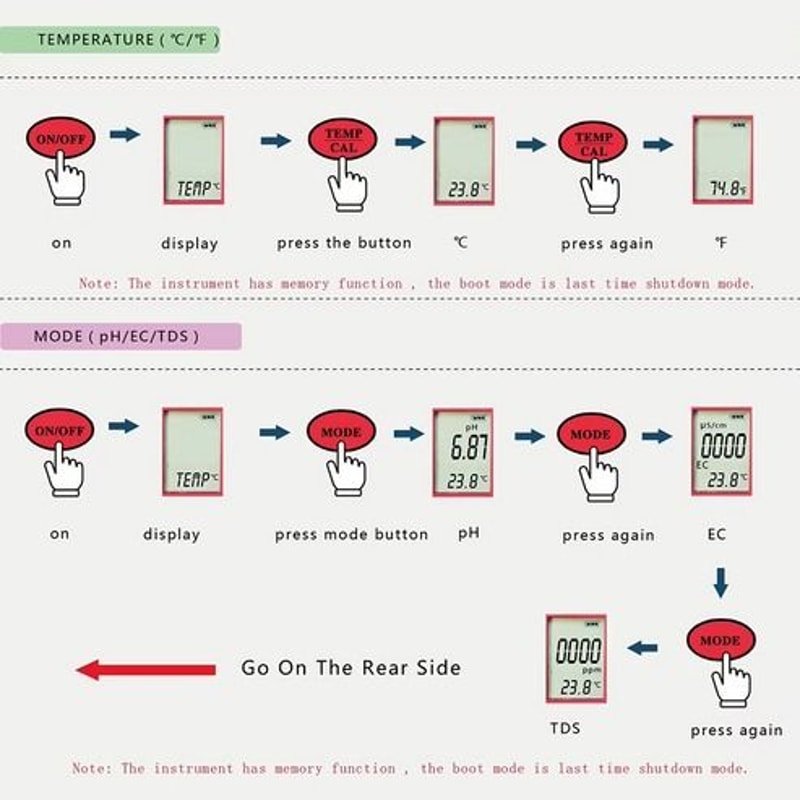 Pocket Hydroponics PH EC Meter Digital LCD Tester Aquarium Water Test Pen For PH TDS Temperature 0