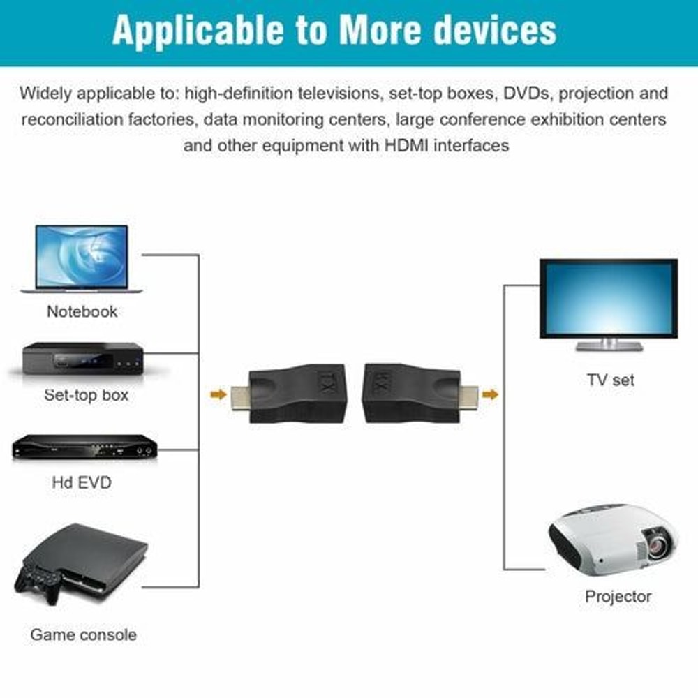 HDMI Extender To Over Cat Ethernet AdapterEnjoy Highquality Video Transmission 2