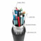 HighSpeed HDMI Cable UHD HDR Dolby Audio HDCP Performance 4