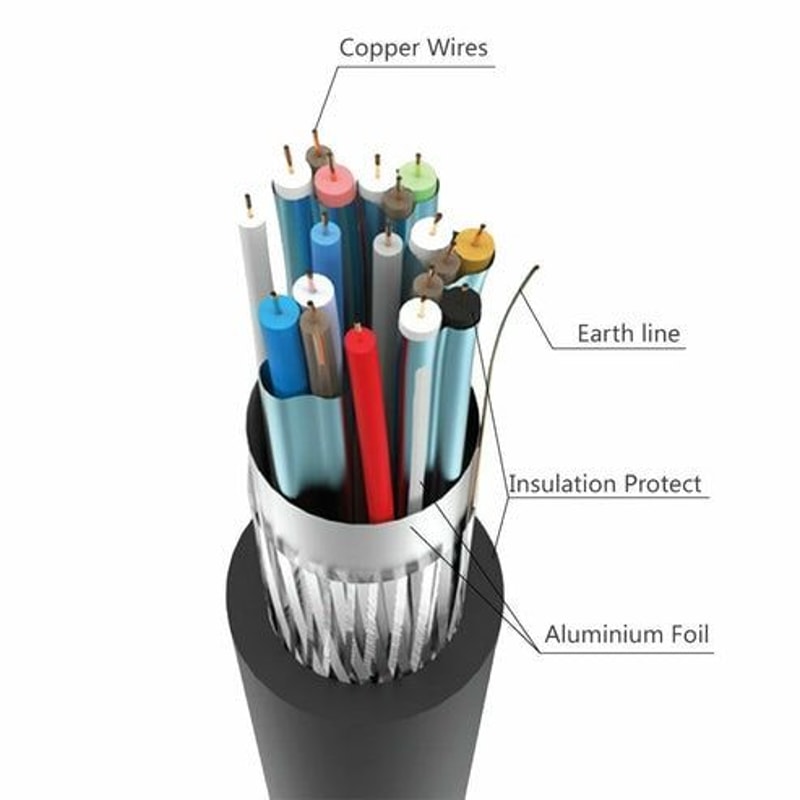 HighSpeed HDMI Cable UHD HDR Dolby Audio HDCP Performance 4