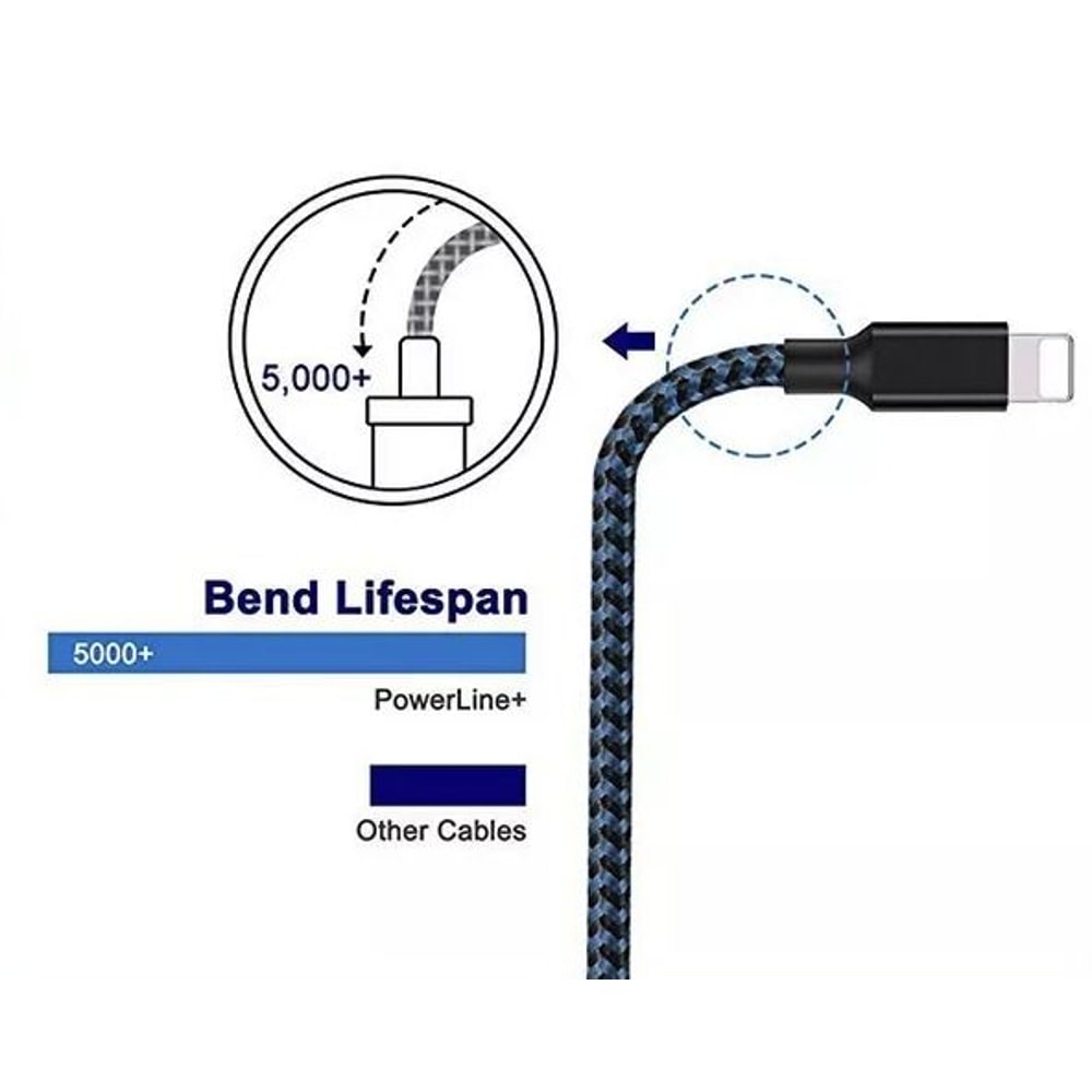 Fast Charger USB Cable For IPhone Durable And LongLasting 6