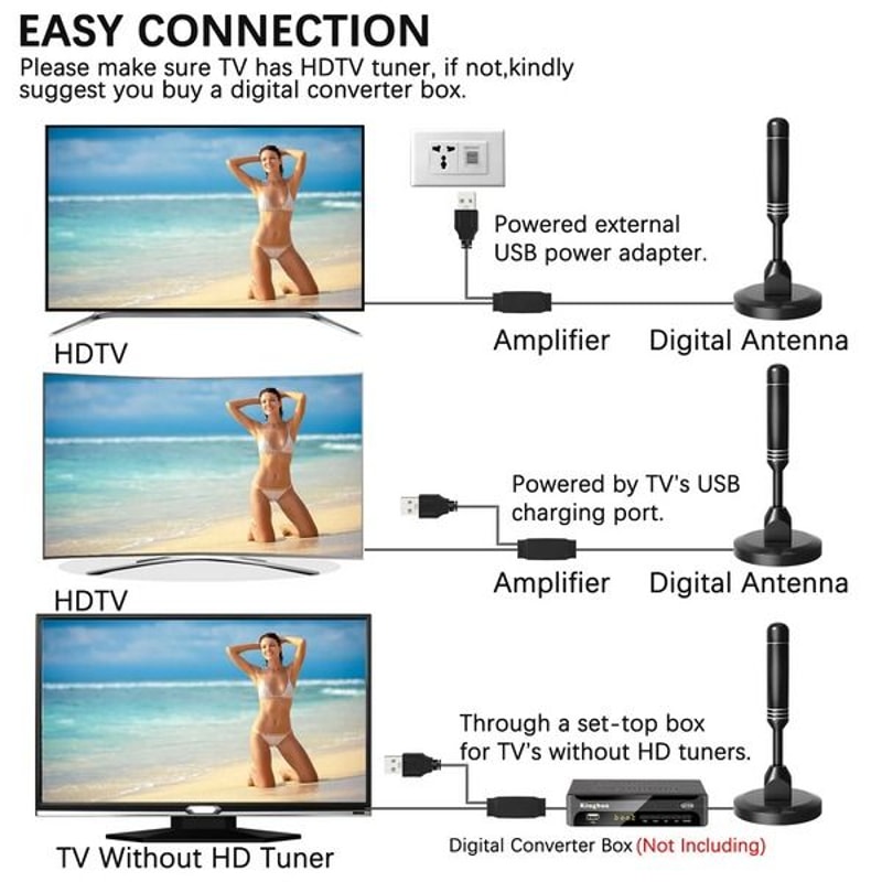 HDTV Amplified Digital TV Antenna Upgraded Long Range Indoor 4K 1080p Free HD Channels No Monthly B 9