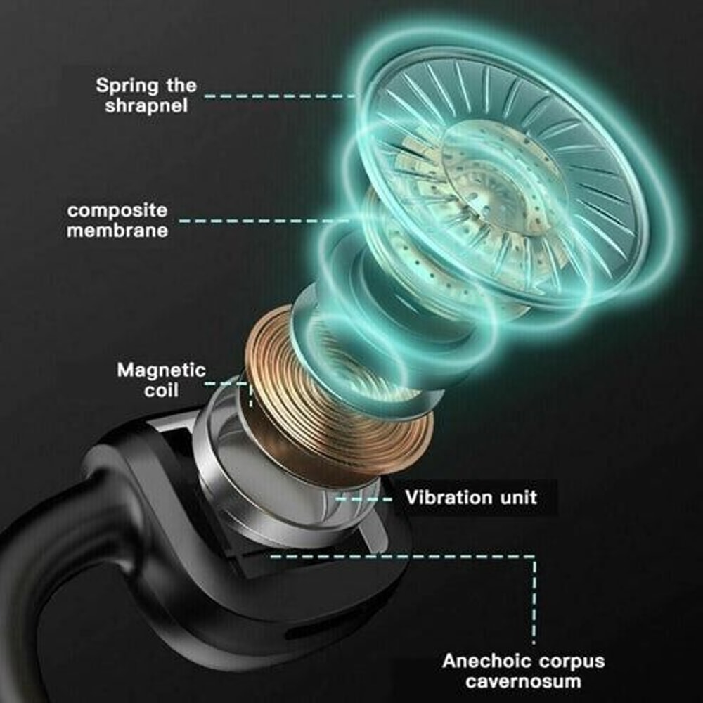 Bluetooth Bone Conduction Headphones Wireless Earbuds Outdoor Sport Headset For Jogging Cycling 6