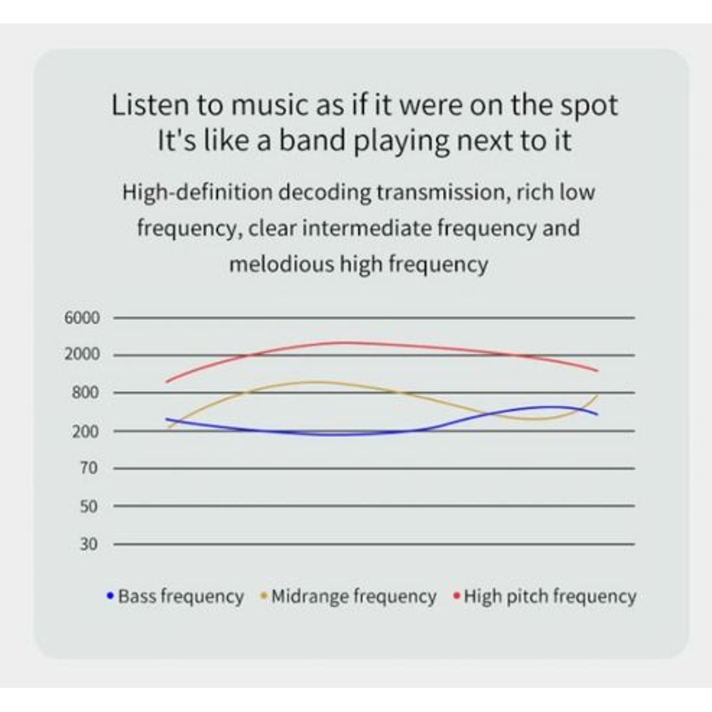 Bluetooth Bone Conduction Headphones Wireless Earbuds For Sports Open Ear Headset For Safe Listenin