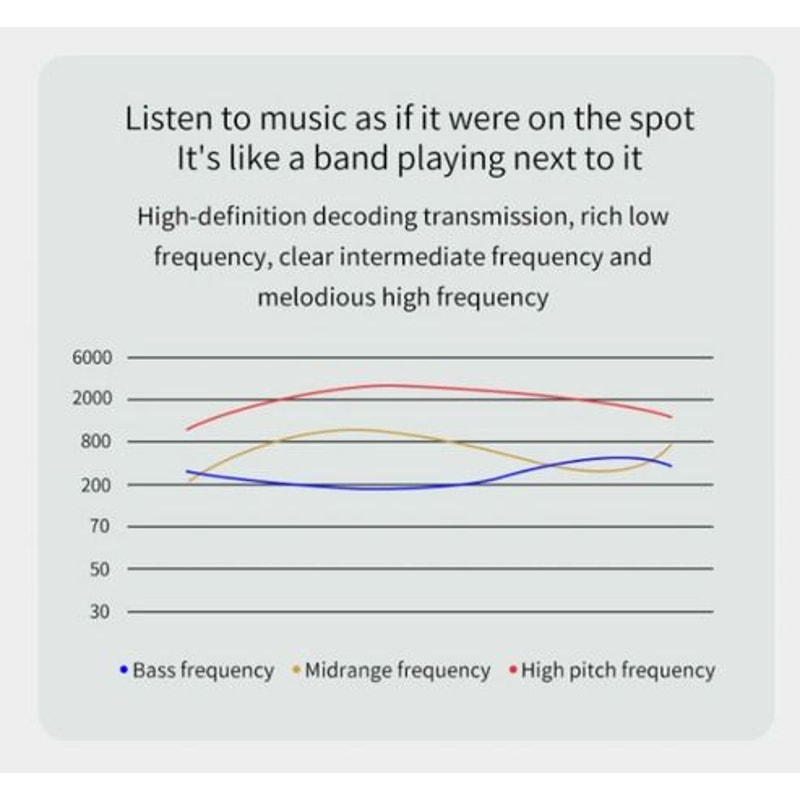 Bluetooth Bone Conduction Headphones Wireless Earbuds For Sports Open Ear Headset For Safe Listenin