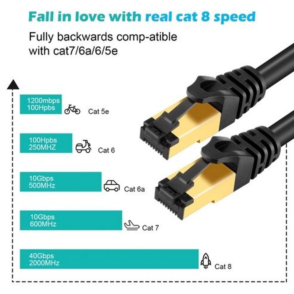HighSpeed Cat Ethernet RJ45 Cable 40Gbps Super Speed Gold Plated Patch LAN Network For Professional