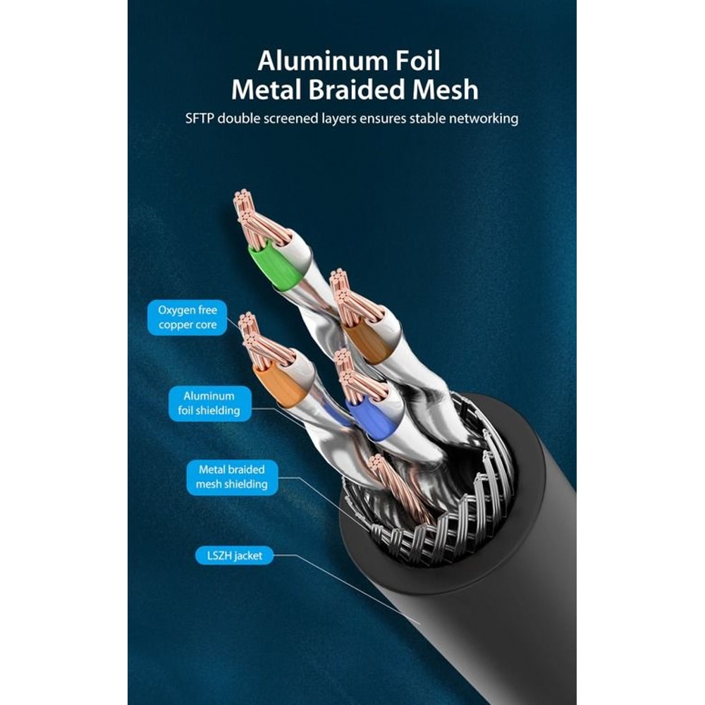 HighSpeed Cat Ethernet RJ45 Cable 40Gbps Super Speed Gold Plated Patch LAN Network For Professional