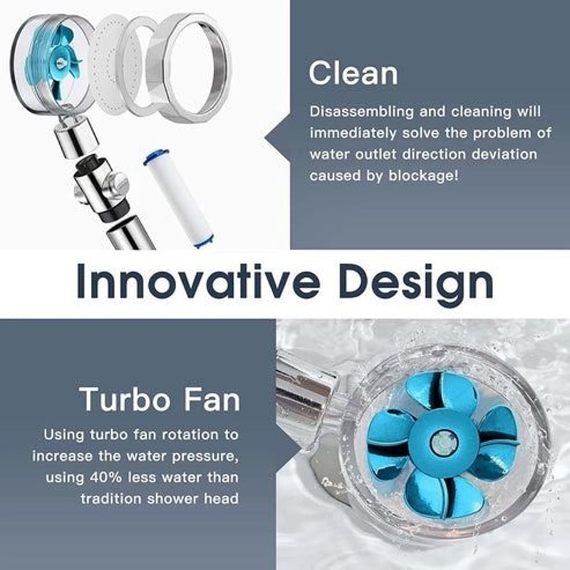 Turbo Fan High Pressure Shower Head Adjustable Rotation Water Saving Shower Premium Shower Experien