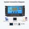 Solar Panel Charge Controller Regulator Auto Focus Tracking Efficient Energy Solution 17