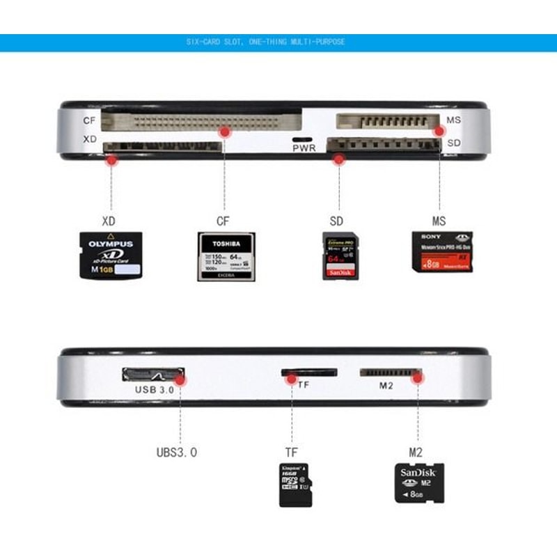 USB Memory Card Reader Adapter Fast Data Transfer USB Reader 1