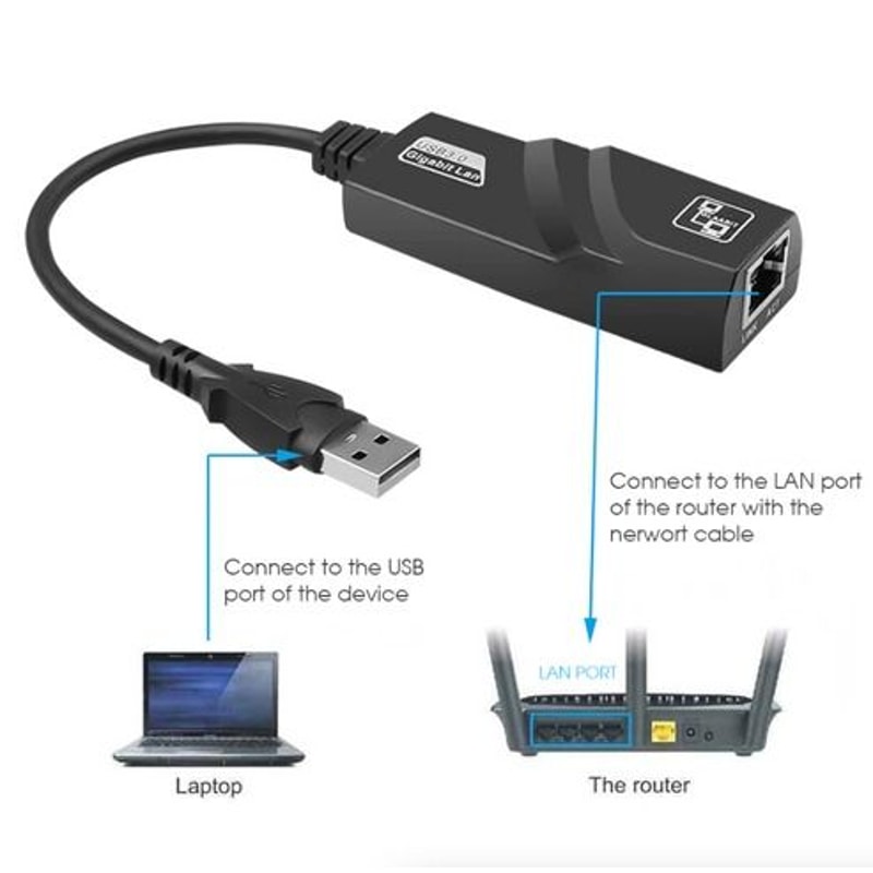 USB To Gigabit Ethernet LAN Network Adapter For Windows PC Mac Wired Connection 10