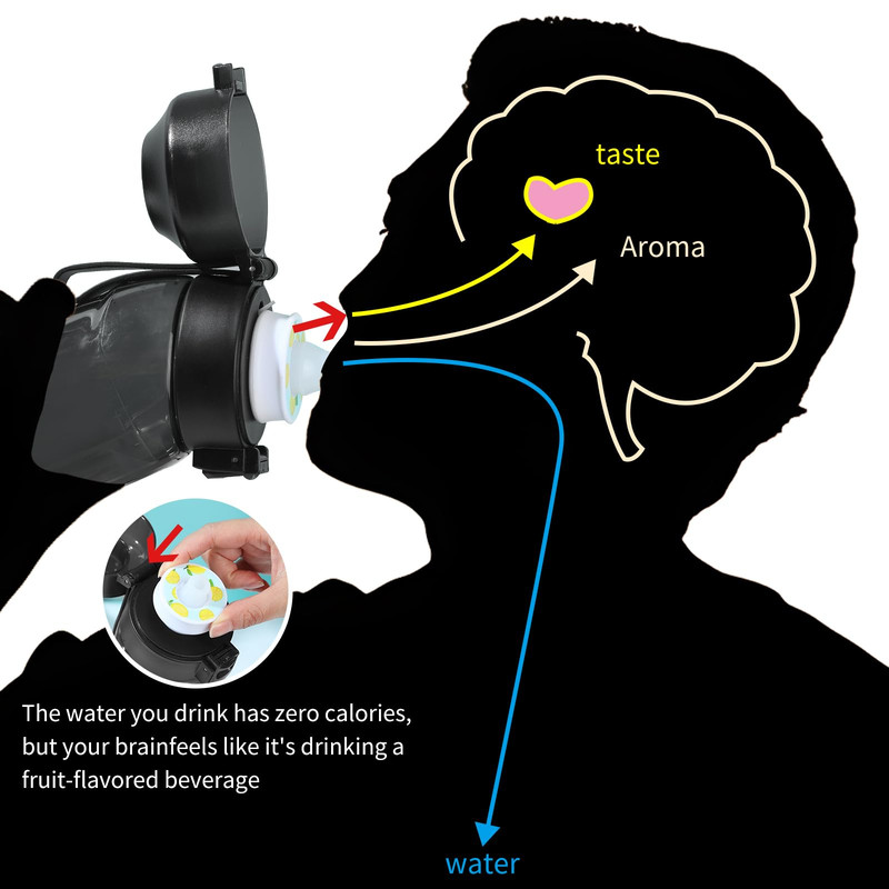 FruitInfused Water Bottle LeakProof BPAFree Sports Cup With Straw Handle Ideal For Gym Outdoor 1