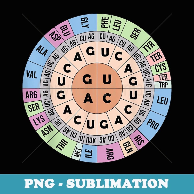 Biology Genetic Codon chart Science Humor and - Premium PNG | Inspire ...
