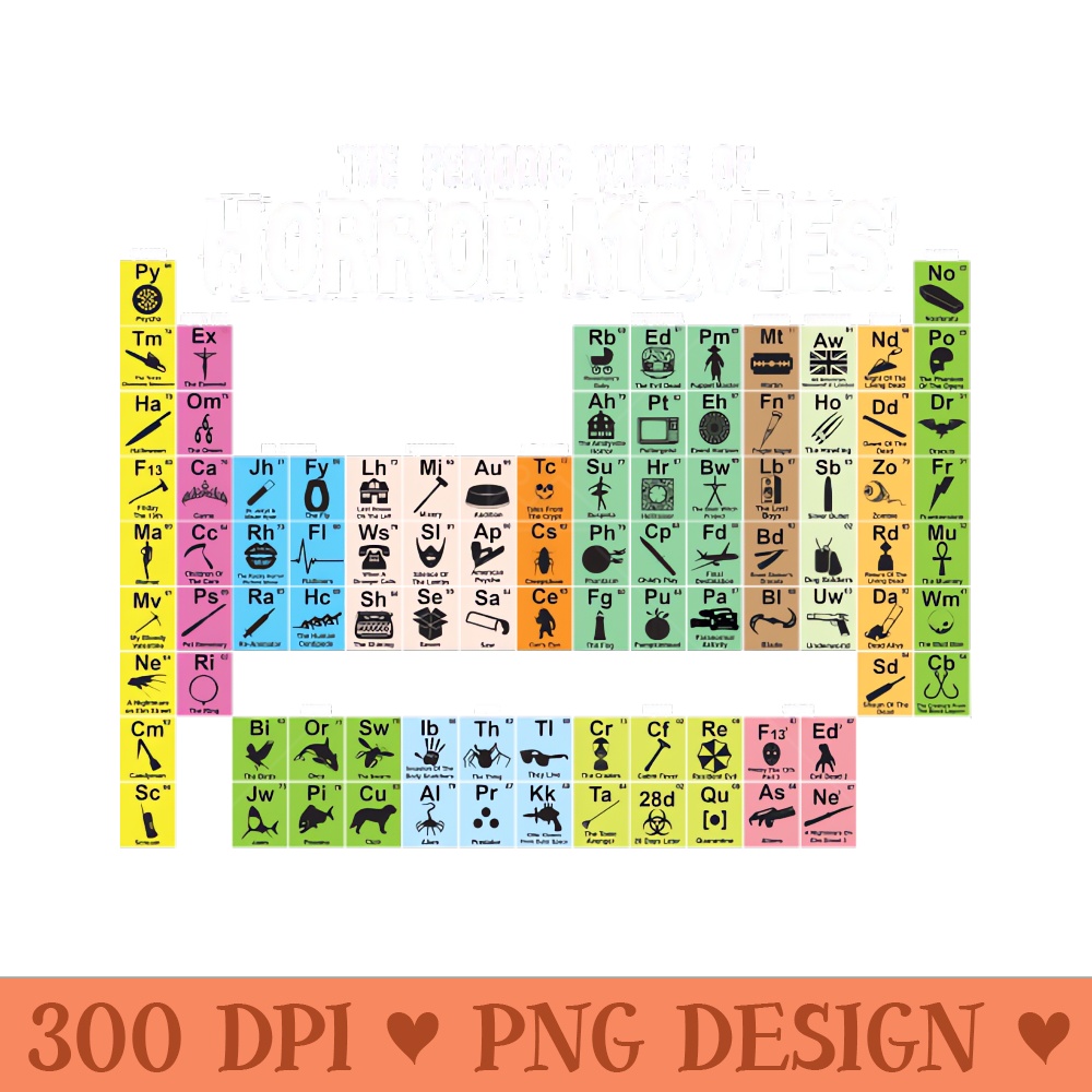 The Periodic Table of Horror Movies - PNG Graphics - Latest Updates