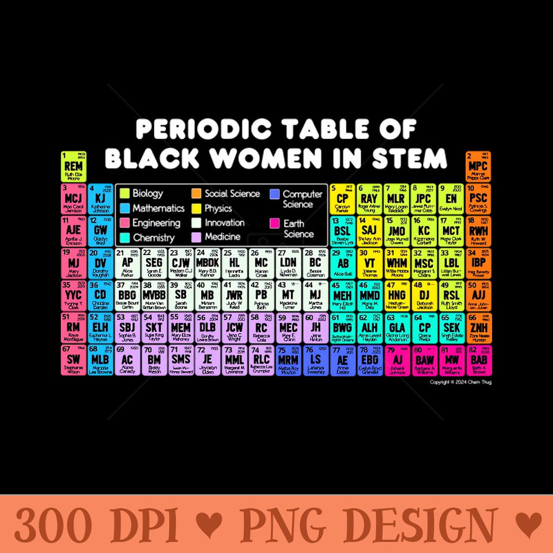 Periodic Table of Black Women in STEM - Downloadable PNG - Flexibility