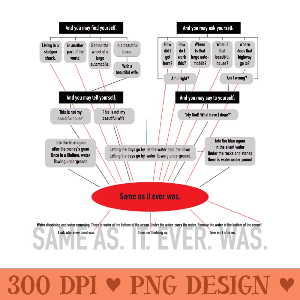 Same as it ever was. - Digital PNG Art - Unique