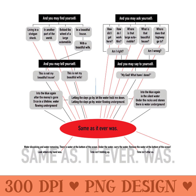 Same as it ever was. - Digital PNG Art - Unique