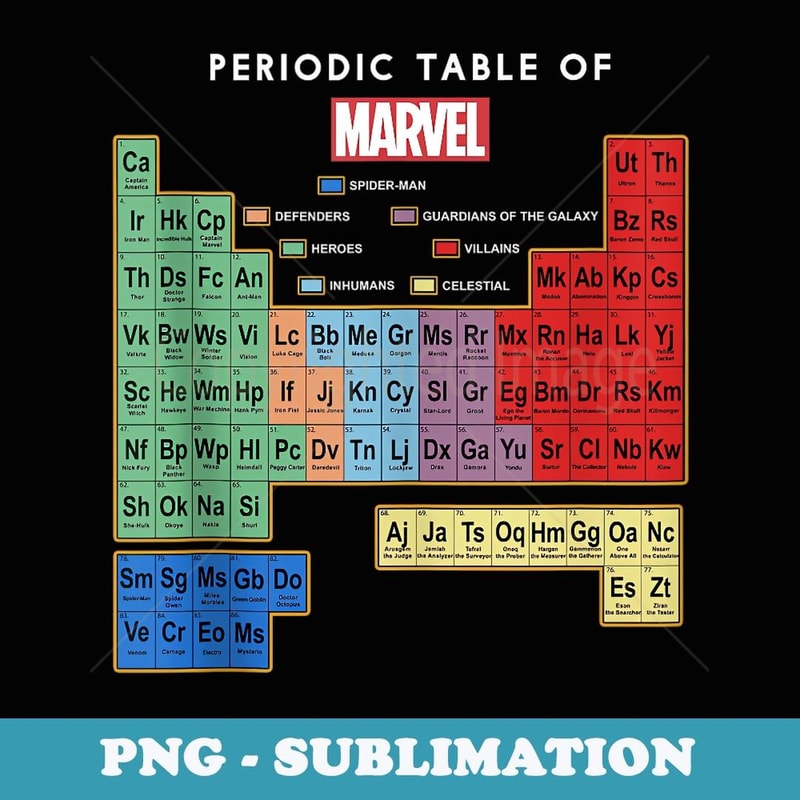 Marvel Periodic Table Of Characters - Digital Sublimation Download File
