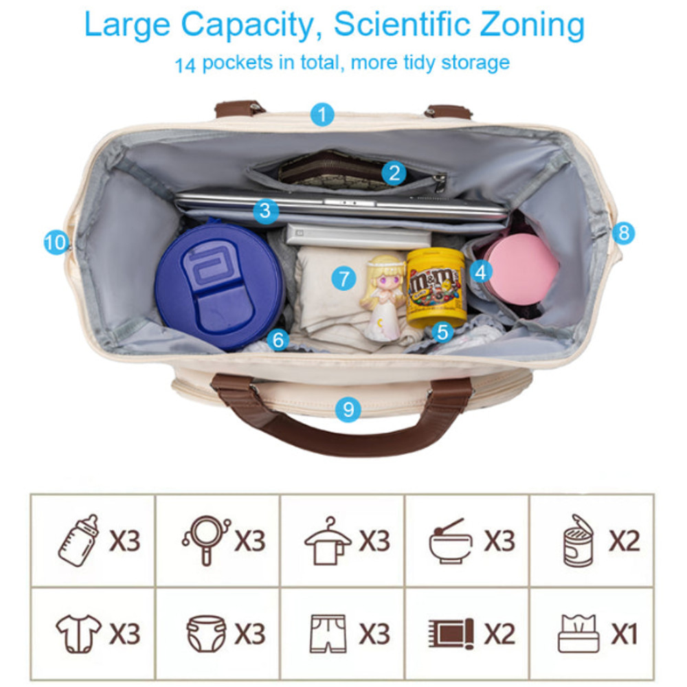 3pcssetMommybagDiaperbagLargeCapacityMaternitybagforBabyNappyBagMultifunctionalBackpa