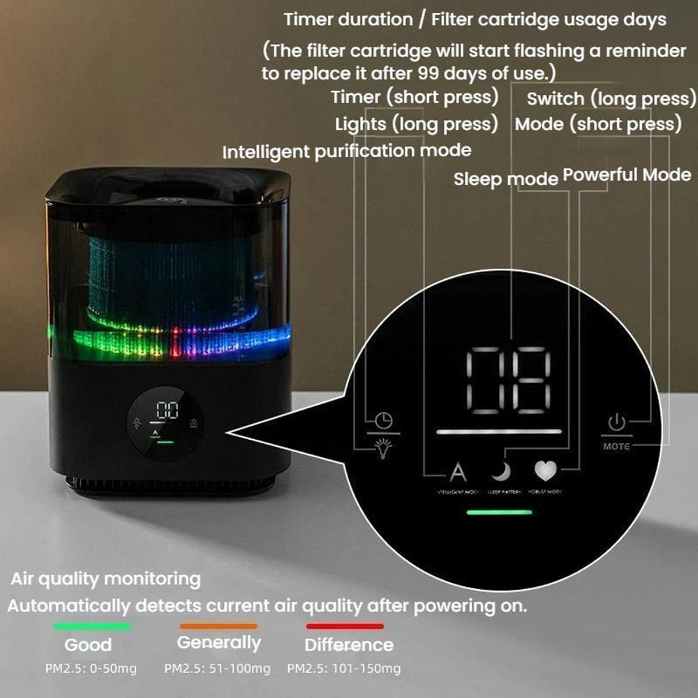 Smart Air Purifier Humidifier With Nightlight Intelligent Detection 6