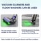 Vacuum Cleaner Green Dust Display Lamp Real Time Cleaning Indicator