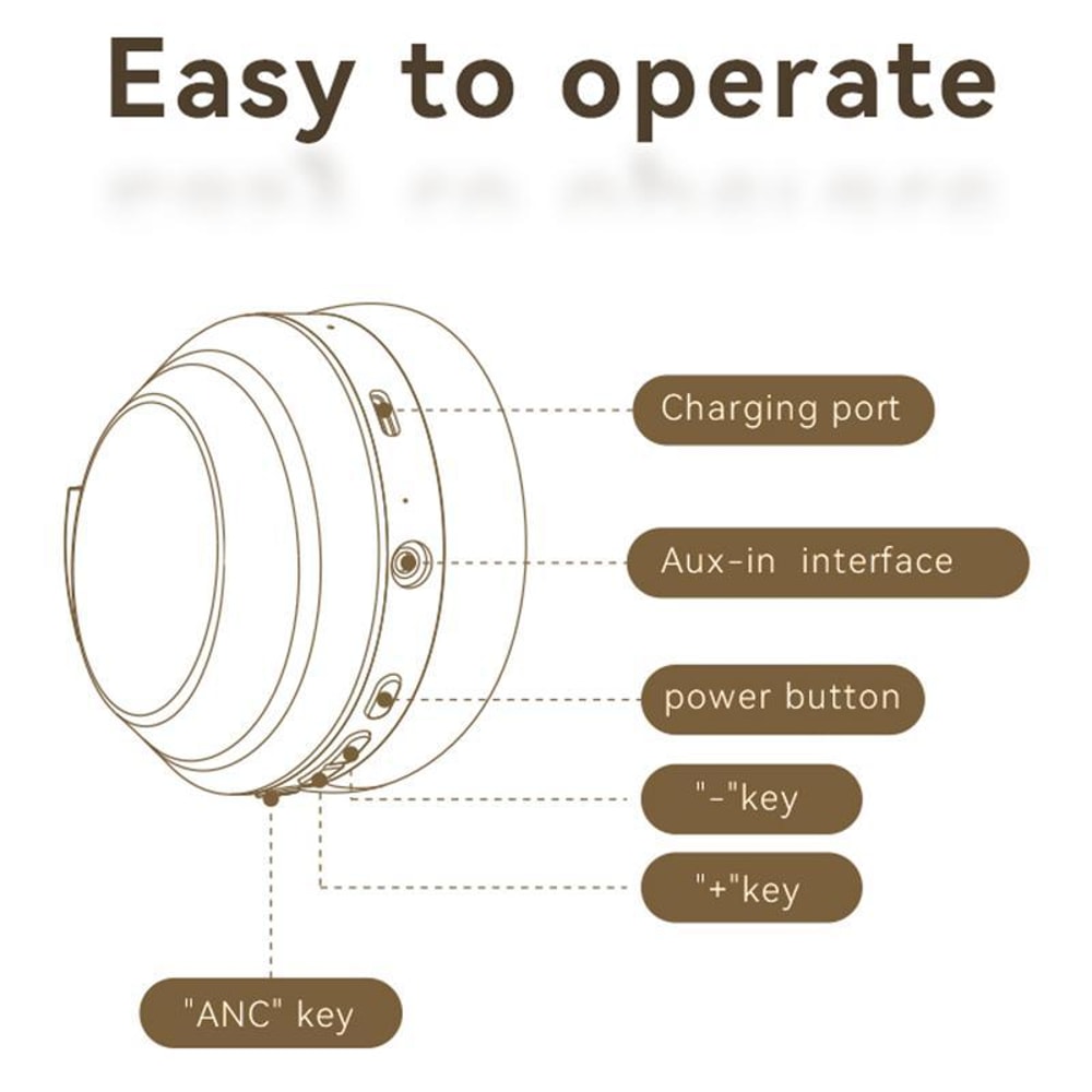 Zero Pressure Bluetooth Headphones with ANC