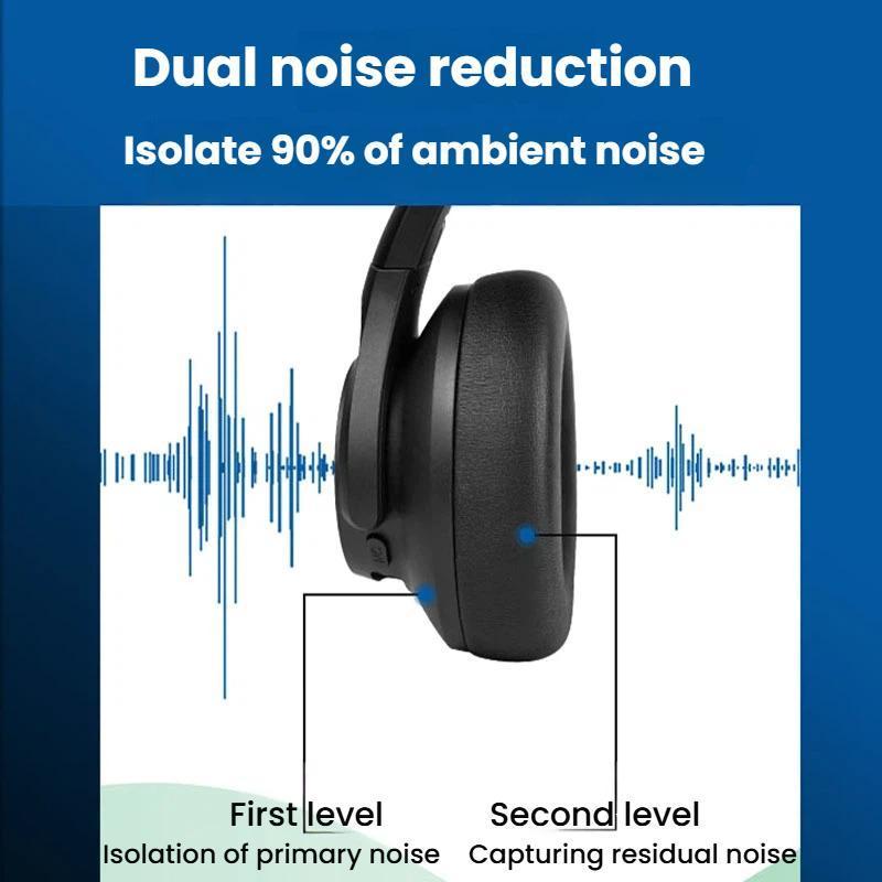 Soundcore Q20i Wireless Bluetooth Headphones With Active Noise Cancelling 4