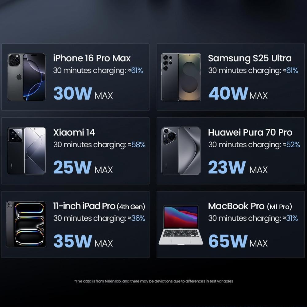 Nillkin IceCore GaN Fast Charger with Retractable USB C Cable