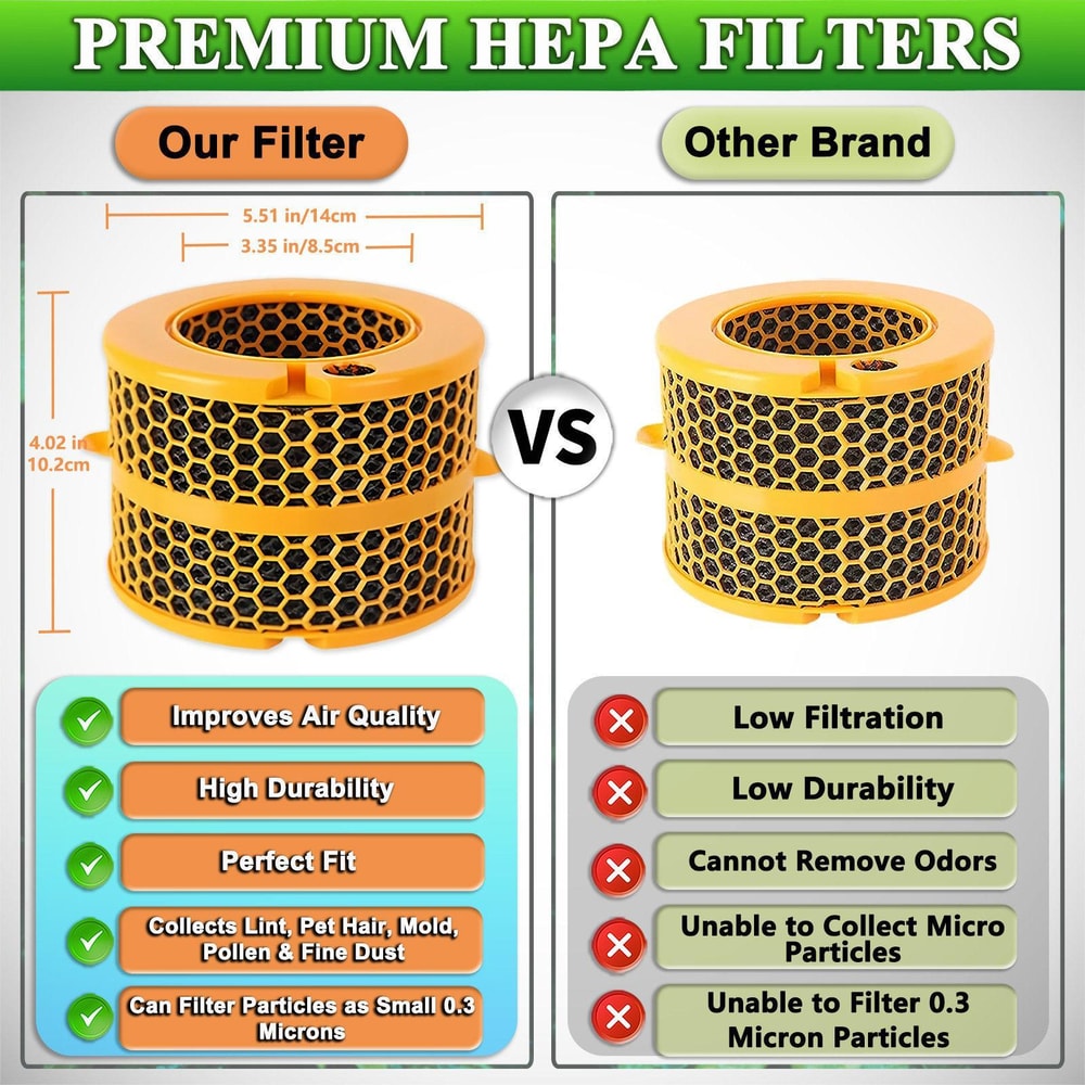 Dyson filter Carbon Fiber Replacement for Purifier Humidifier